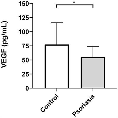 Direct impact of psoriasis on gingival crevicular fluid levels of VEGF-A in periodontitis patients: a mediation analysis